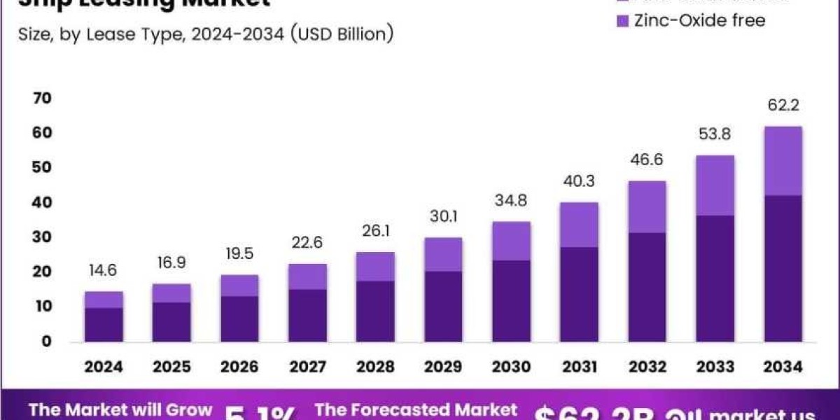 Ship leasing supporting global e-commerce logistics