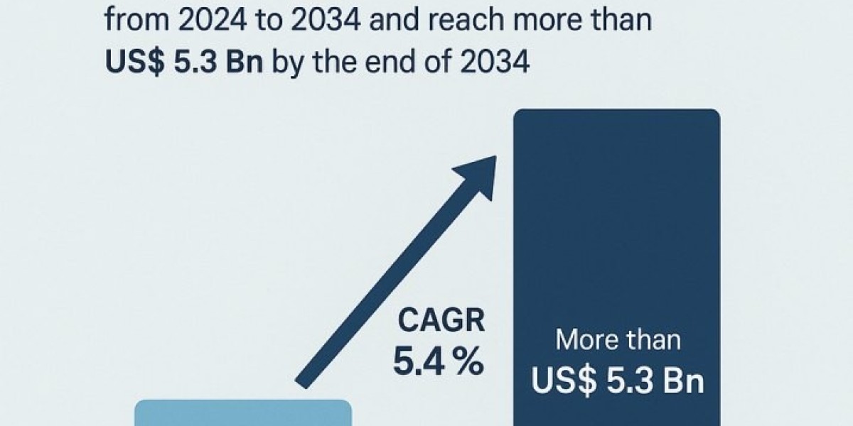 The Future of Dental Care: Market Outlook for Regenerative Dentistry