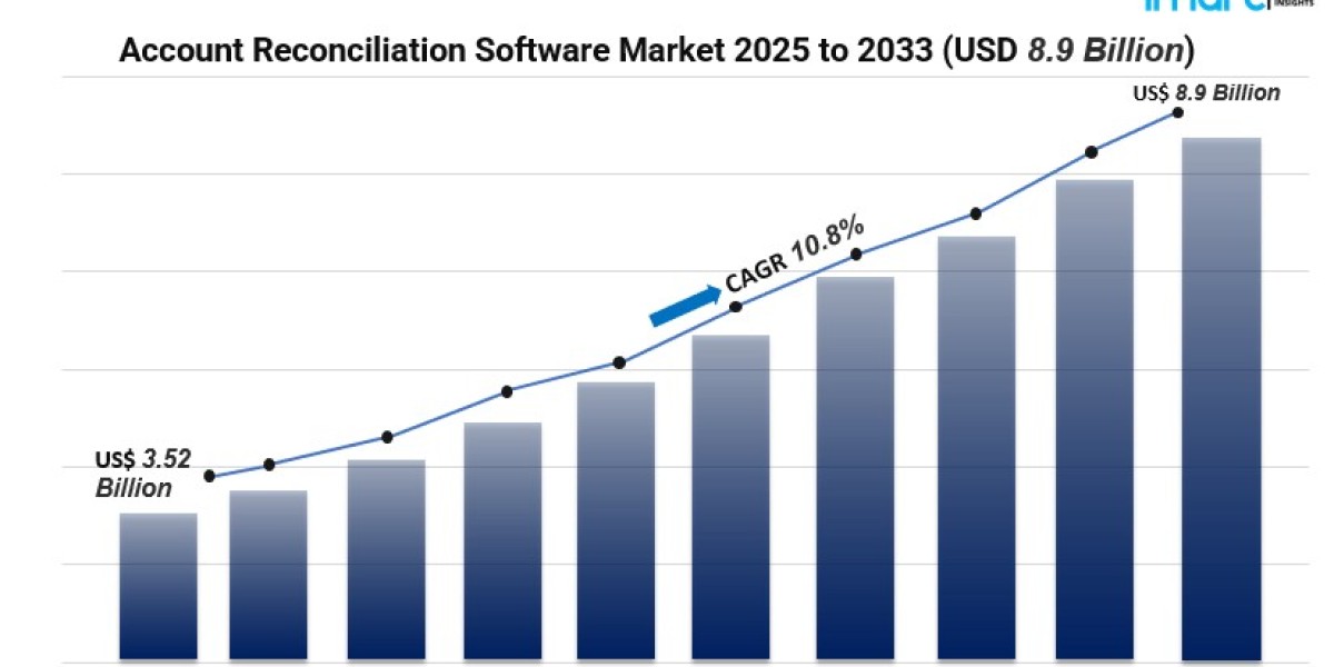 Top Trends in Account Reconciliation Software: ERP Integration & Real-Time Finance