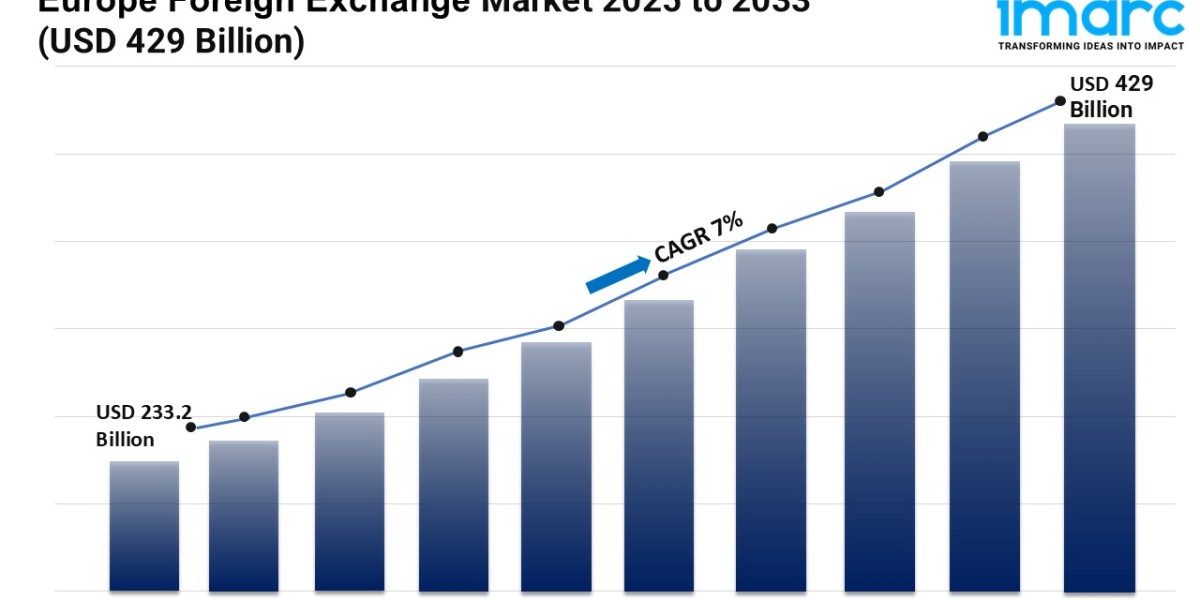 Europe Foreign Exchange Market 2025-2033 | Size, Share, Demand, Key Players Analysis and Forecast