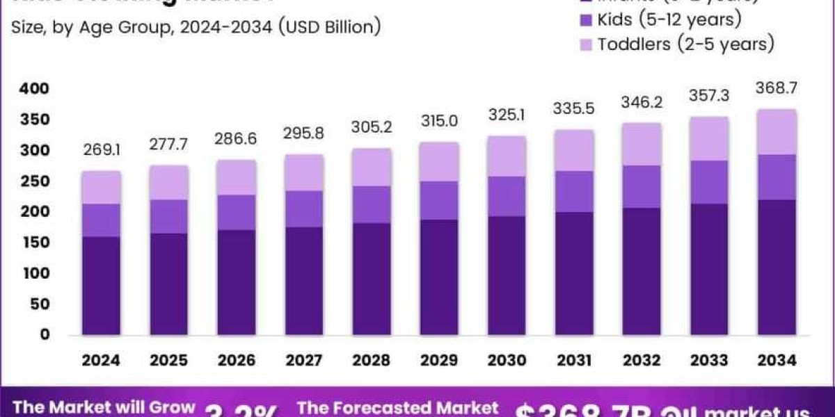 Tiny Trends, Big Market: The Evolution of Children’s Fashion