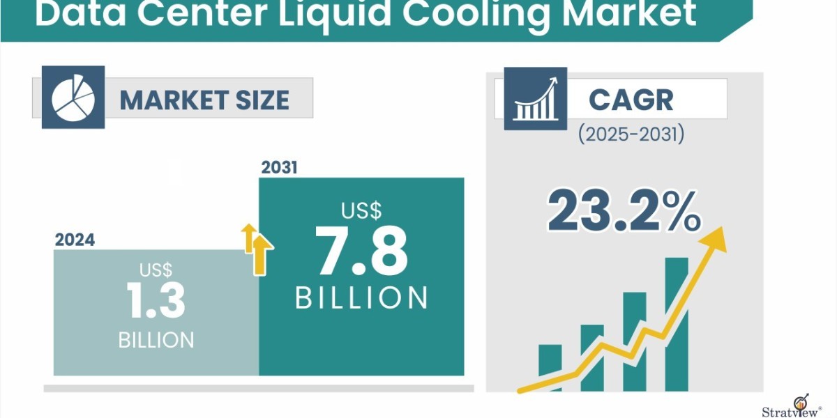 Data Center Liquid Cooling Market is Expected to Register a Considerable Growth by 2031