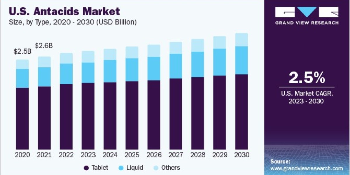 Antacids Market: A Deep Dive into Regional Dynamics and Growth Prospects