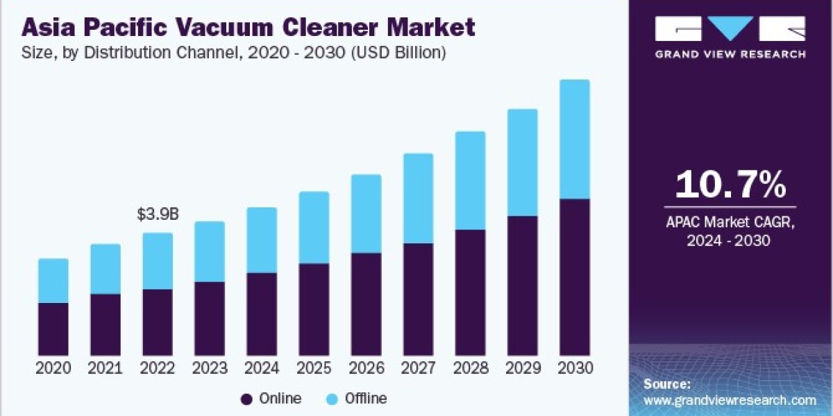 Vacuum Cleaner Market 2030: Navigating Consumer Preferences