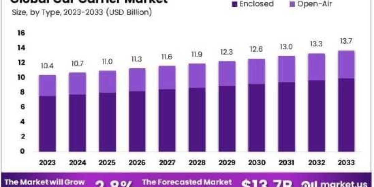 The Road Ahead for the Car Carrier Market