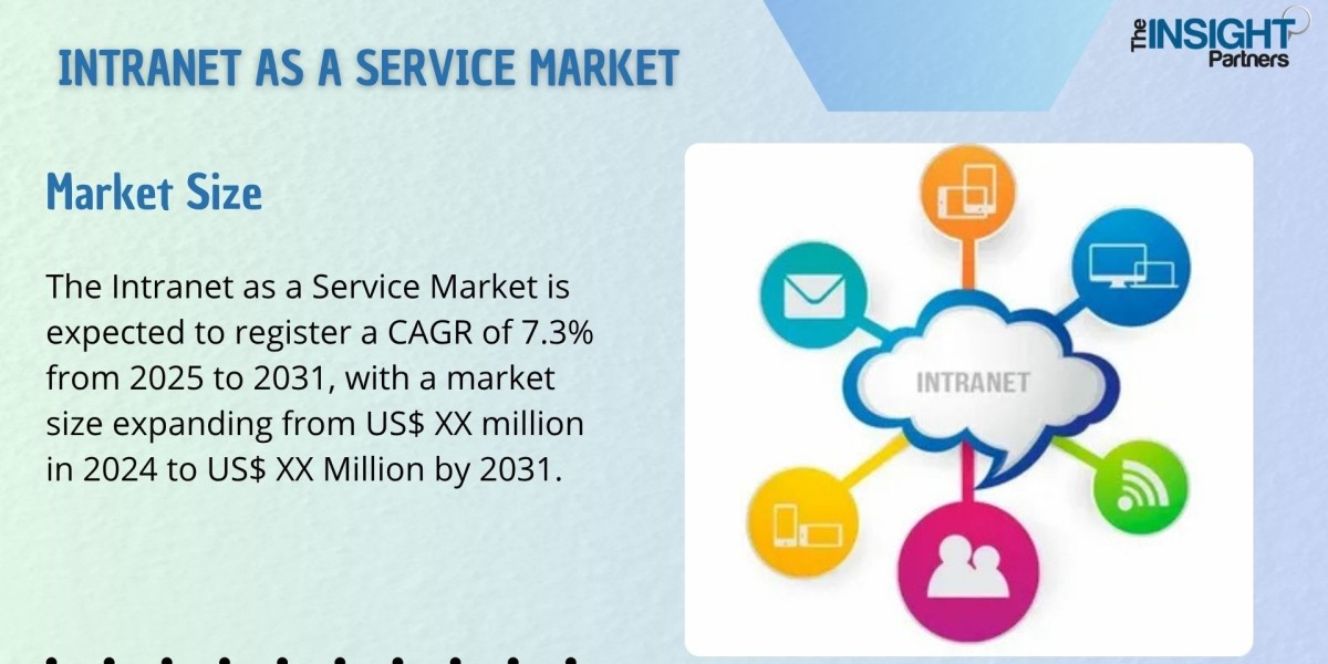 Intranet as a Service Market Trends, Regulations and Competitive Landscape Outlook