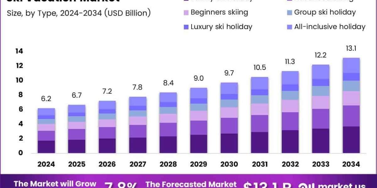 Family Travel and Multi-Generational Demand in the Ski Vacation Market