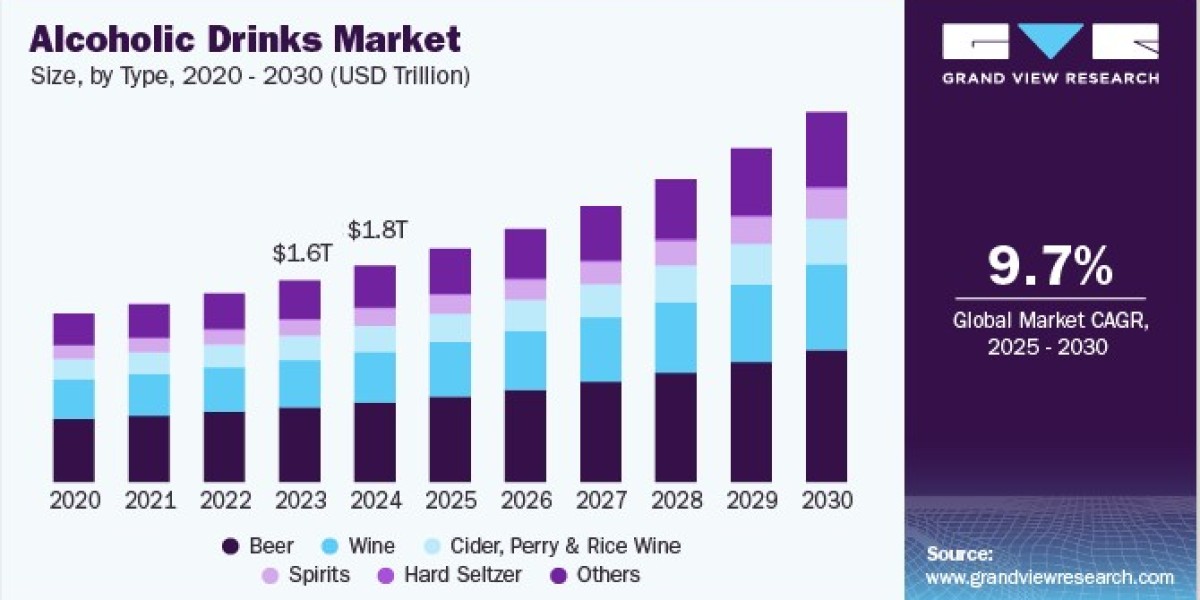 Alcoholic Drinks Market Innovations: Rise of RTDs and Health-Conscious Options