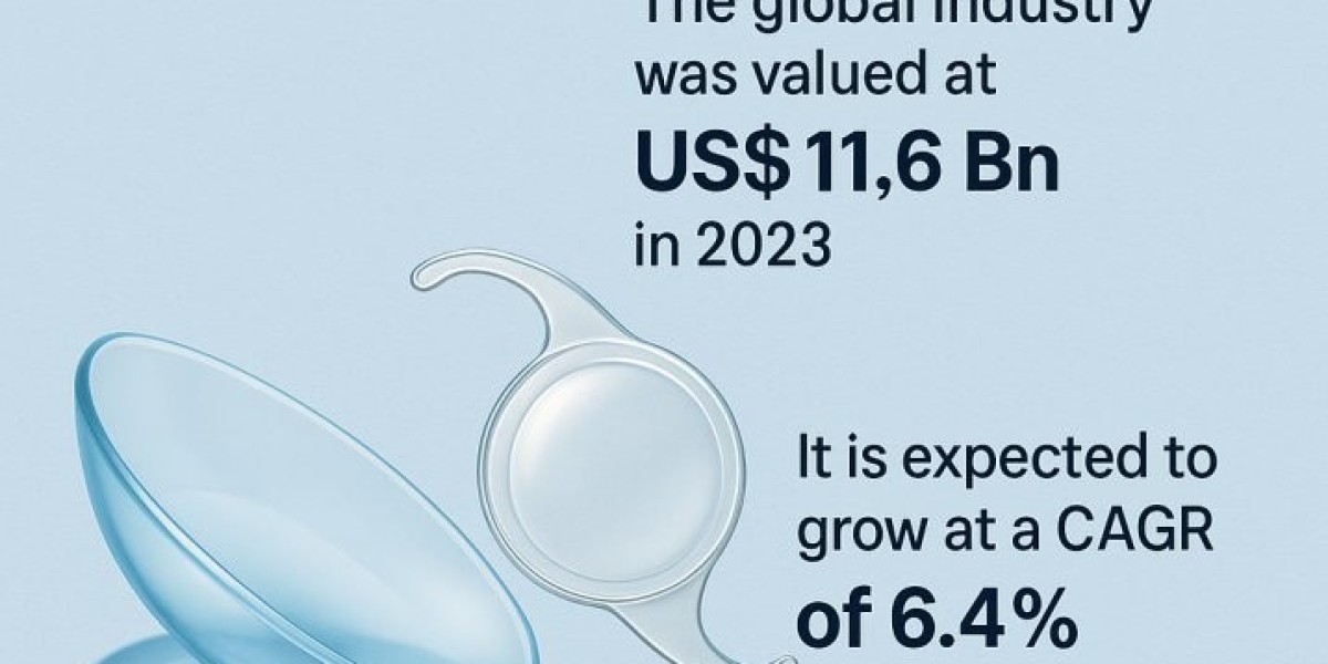 Market Dynamics: Growth Drivers in the Contact and Intraocular Lenses Segment