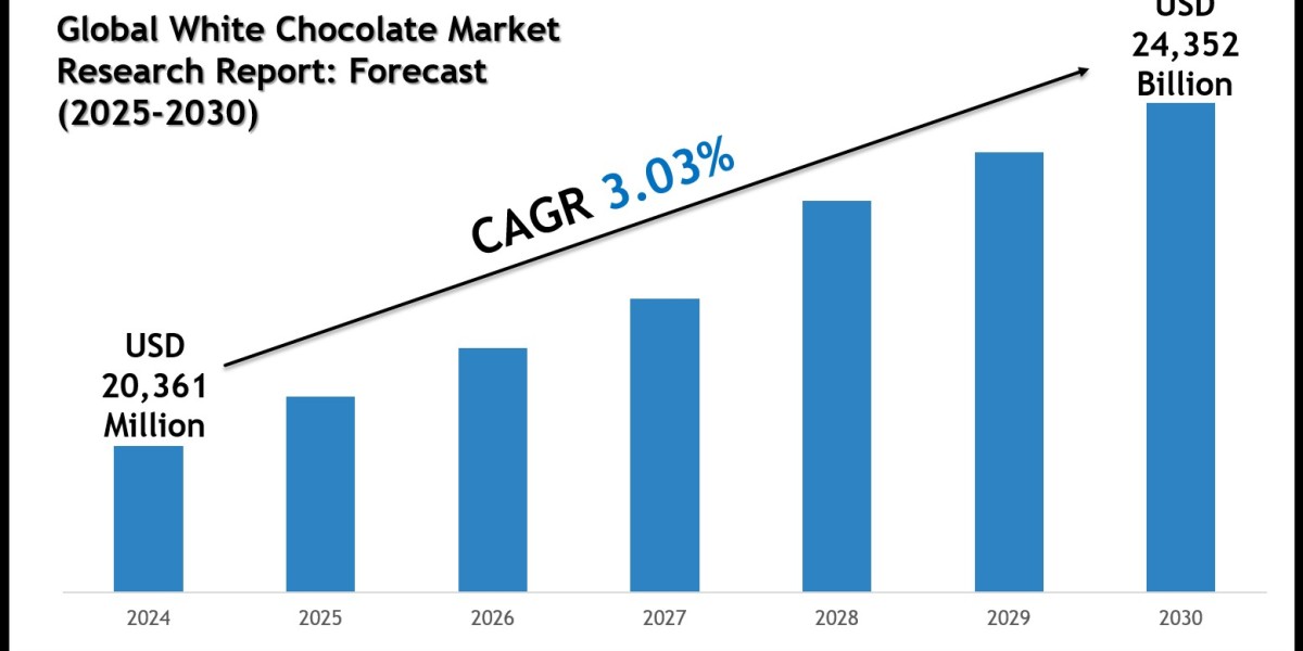 Global White Chocolate Market Report 2025–2030: Outlook Featuring Hershey Company & Mondelez International