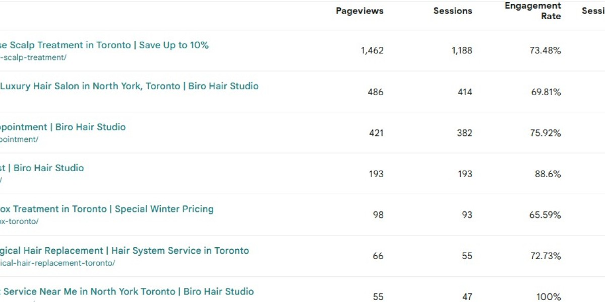 Hair Salon Toronto: A 1000-Word Guide to Style, Services, and Trends