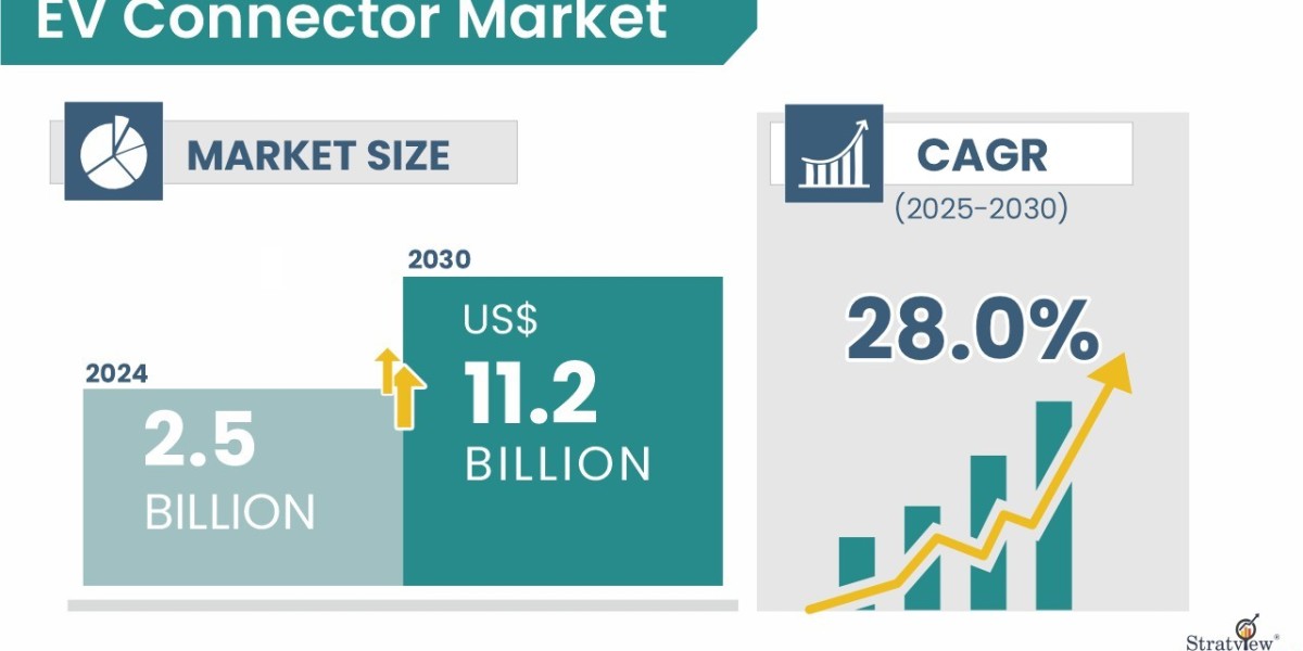 The Growth of the EV Connector Market: Powering the Electric Vehicle Revolution