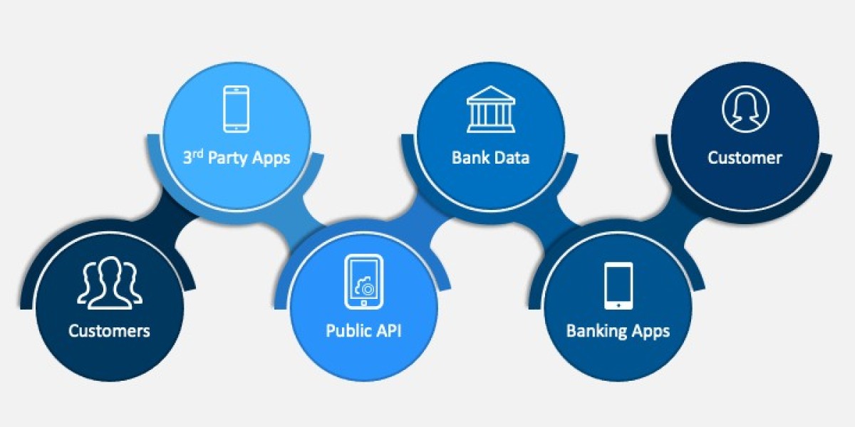 API Banking Market Intelligence Unveils Competitive Insights, Growth Drivers, and Digital Banking Innovations