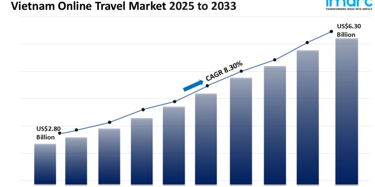 Vietnam Online Travel Market Size, Share, Top Companies, Forecast 2025-2033