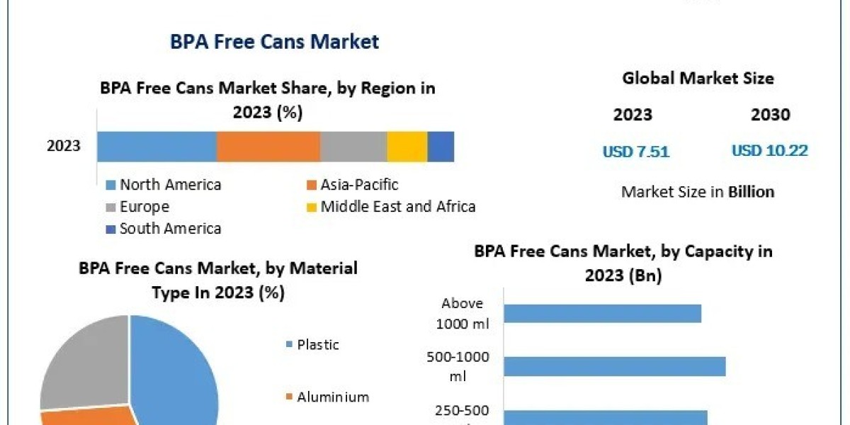 What Are the Key Benefits of BPA-Free Cans Over Traditional Alternatives?