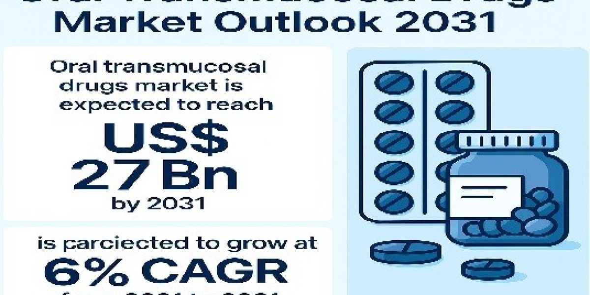 Oral Transmucosal Drugs Market Leading Competitors, Regional Trends and Growth Outlook by 2031