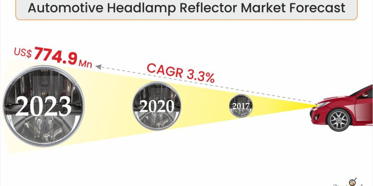 Reflecting Innovation: The Growing Significance of Headlamp Reflectors in Modern Vehicles