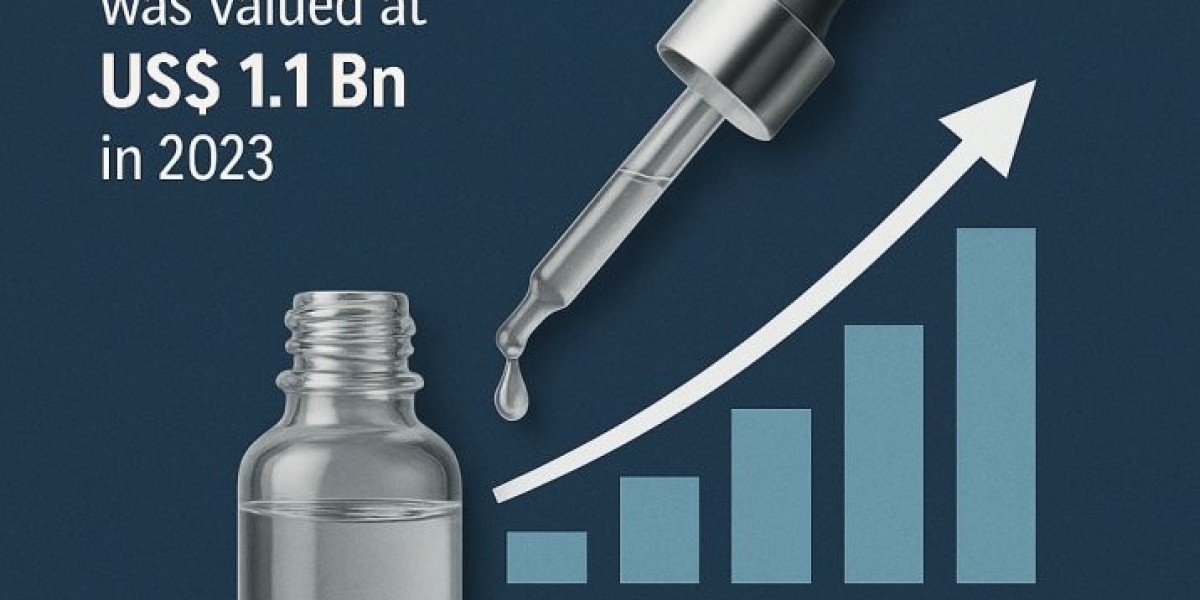 Epidermal Growth Factors Market Size, Share & Competitive Landscape