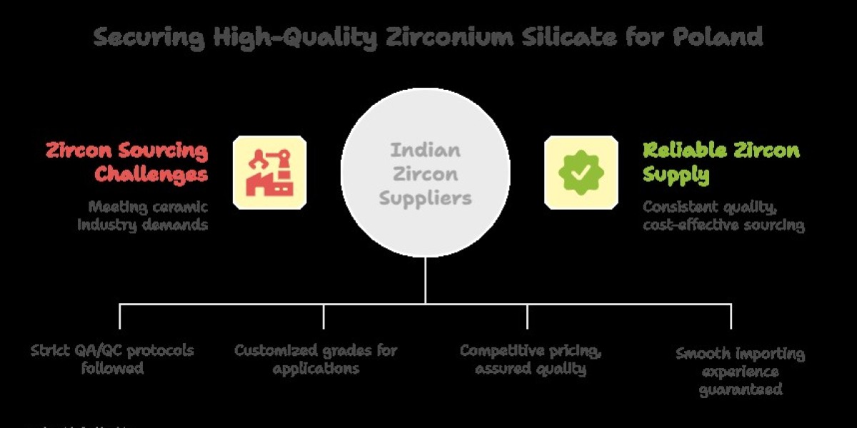 Zirconium Silicate Export to Poland: What Makes Indian Suppliers Stand Out in Quality & Consistency