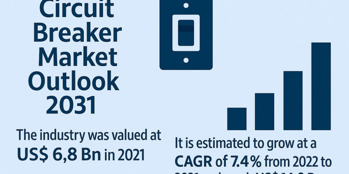 Circuit Breaker Market to Double by 2031 as Smart Grids Gain Momentum