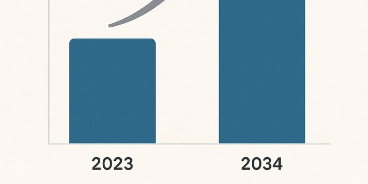 Cleft Lip Surgery Market Size, Share, and Regional Outlook