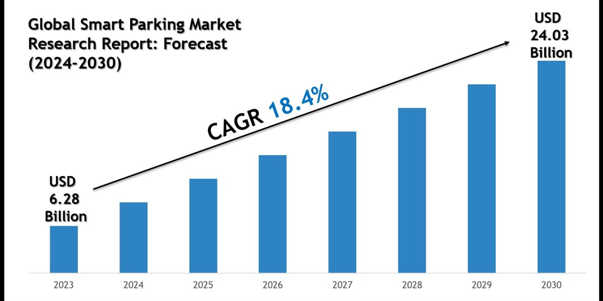Smart Parking Market Report 2024–2030: Outlook Featuring Robert Bosch GmbH