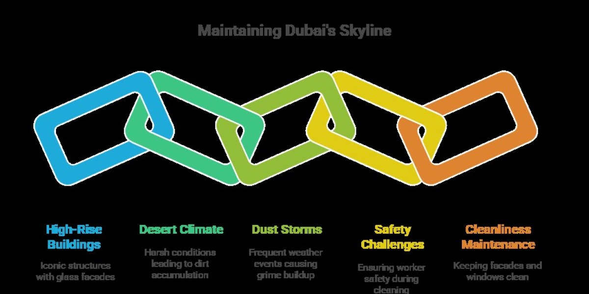 The Benefits of Rope Access Cleaning Services in Dubai: Why Choose Deepshine Services