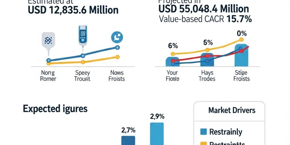 Global Continuous Glucose Monitoring (CGM) Systems Market Size & Share Report 2024–2035