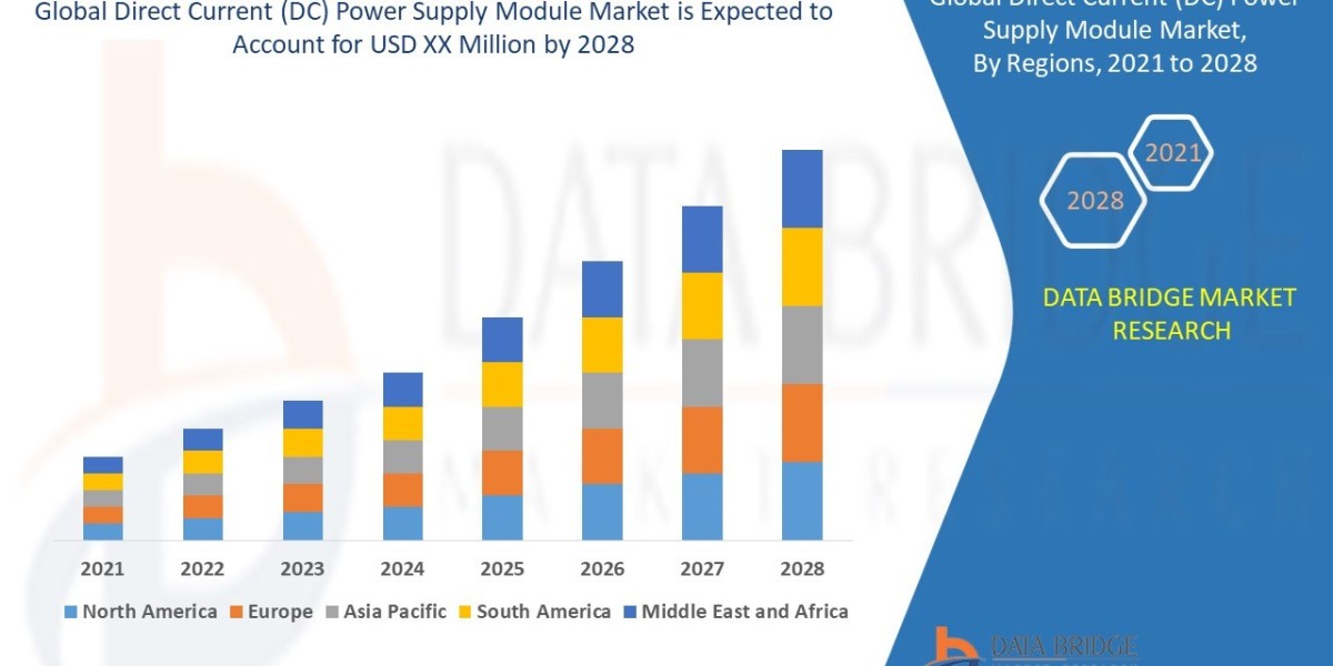 Direct Current (DC) Power Supply Module Market Overview, Growth Analysis, Trends and Forecast By 2028