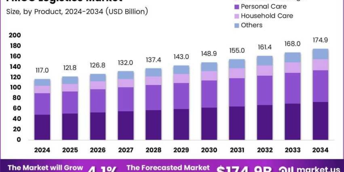 Developing nations unlock new FMCG logistics opportunities