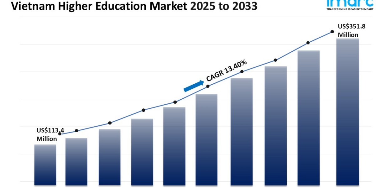 Vietnam Higher Education Market Size, Share, Top Companies, Forecast 2025-2033