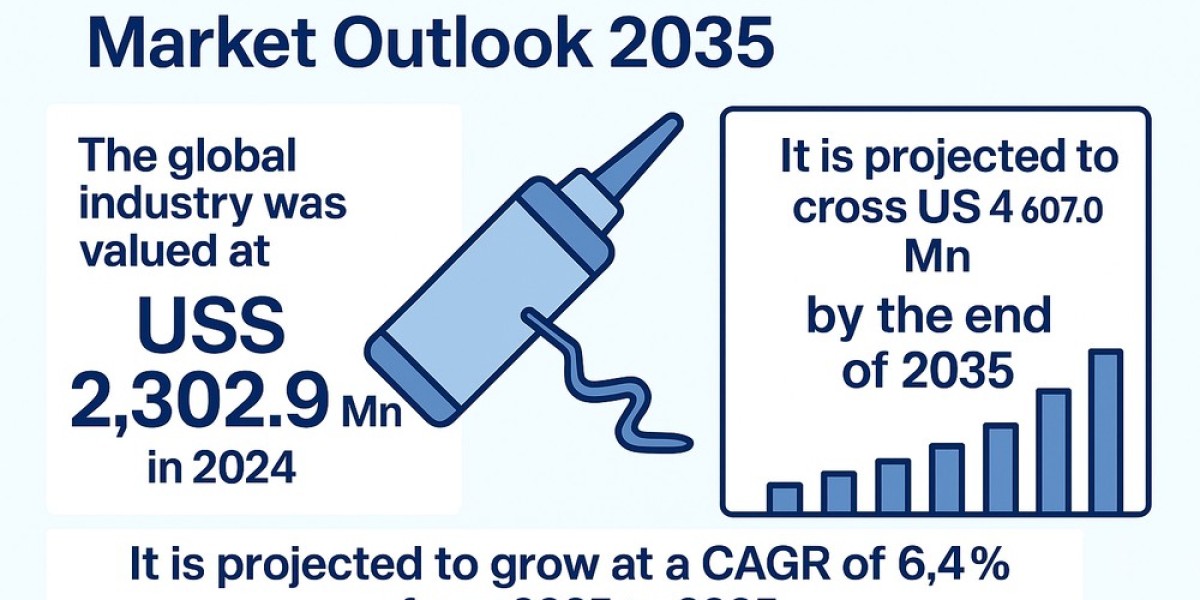 Global Tissue Sealants & Adhesives Market: Steady Growth Through 2035 Forecasted