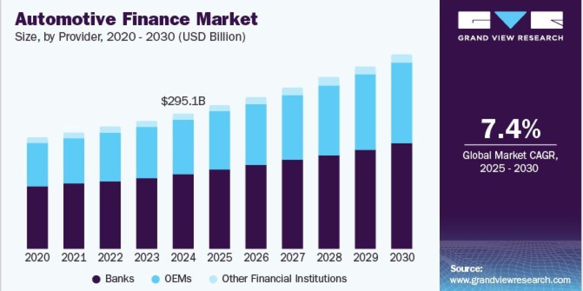 Automotive Finance Market: The Rise of EV Financing and Subscription Services