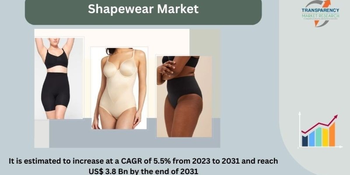Global Shapewear Market Analysis: Growth, Innovation, and Style