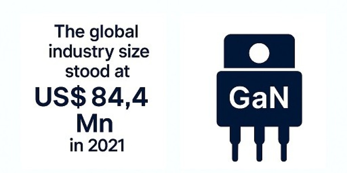 Power GaN Devices Market Set for Strong Growth, Reaching USD 2.5 Billion by 2031