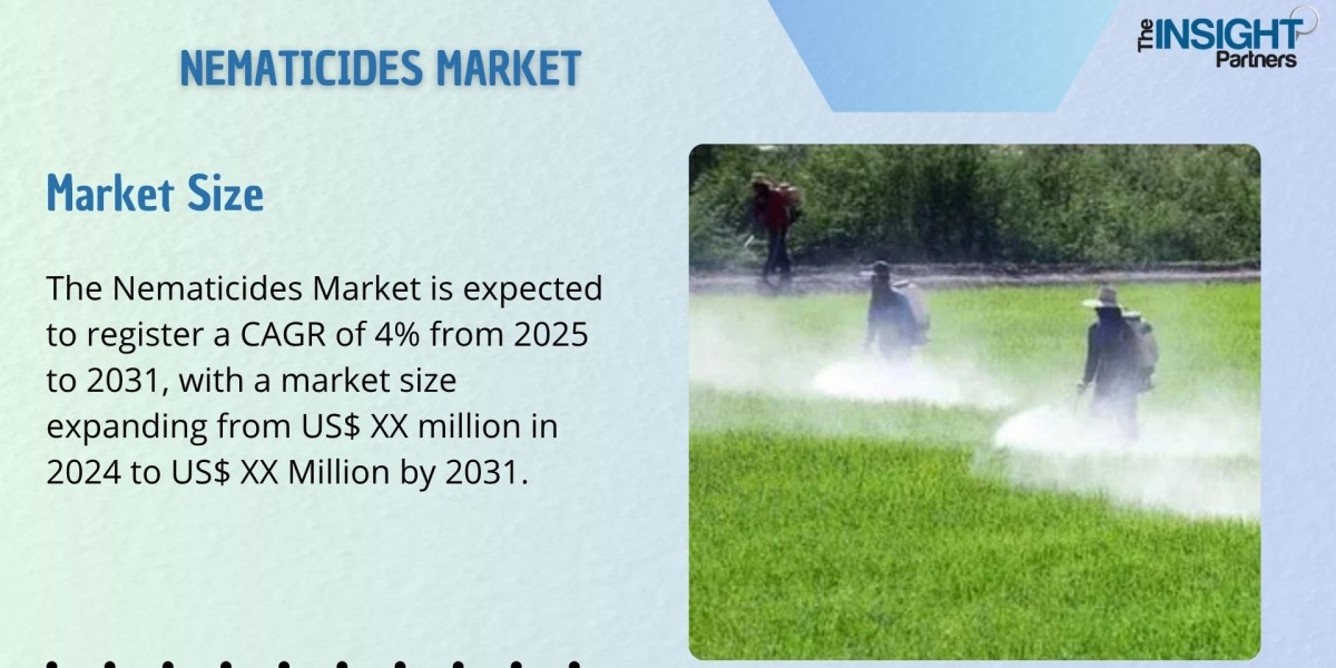 Nematicides Market Size, Share, Growth, Trends and Forecast to 2031