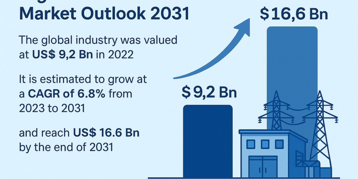 Digital Substations to Transform Energy Infrastructure with $16.6 Billion Market by 2031