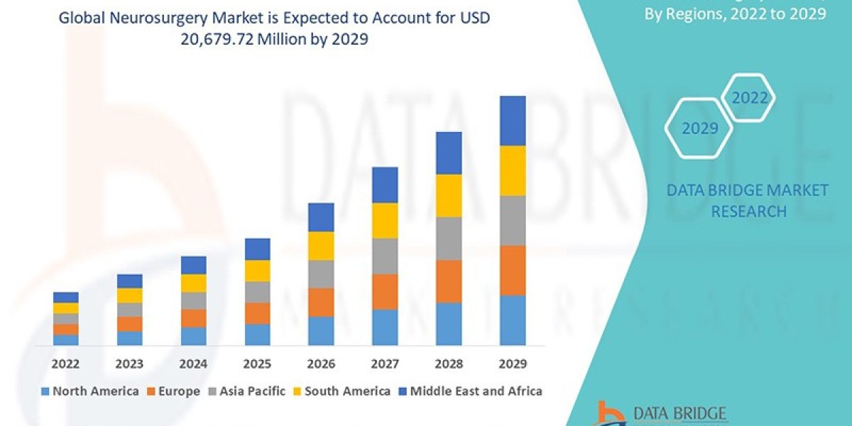 Neurosurgery Market Overview, Growth Analysis, Trends and Forecast By 2029
