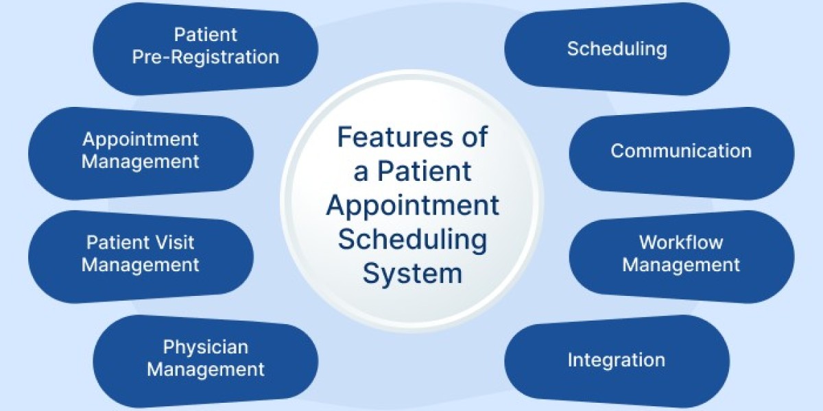 Physician Scheduling System Market Business Strategies