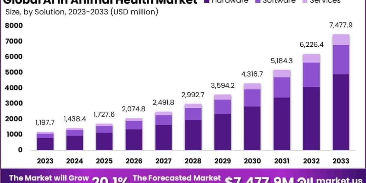 AI In Animal Health Market Role in Automated Vaccination Tracking