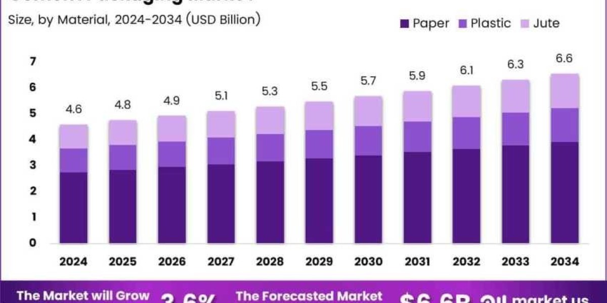 Cement Packaging Design: The New Frontier in Infrastructure Supply