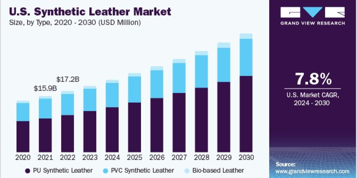 Synthetic Small Molecule API Market 2030: Future-Proofing Pharmaceutical Solutions