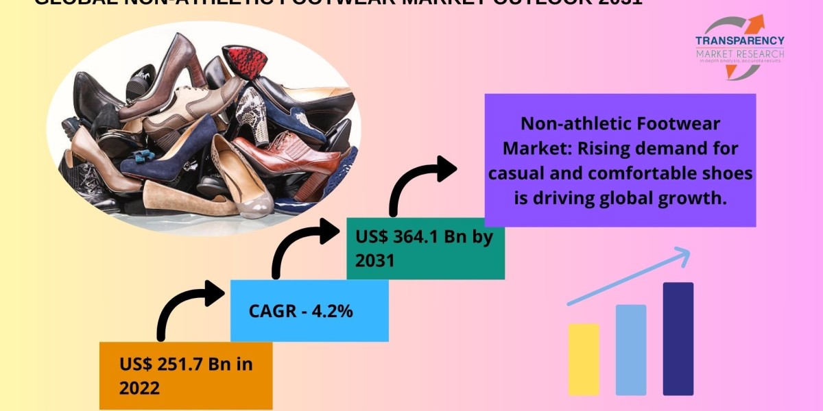 Beyond the Track: The Rise of Non-Athletic Footwear