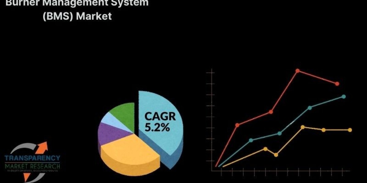 Burner Management System Market on Steady Growth Path, Projected to Reach USD 2.7 Billion by 2031