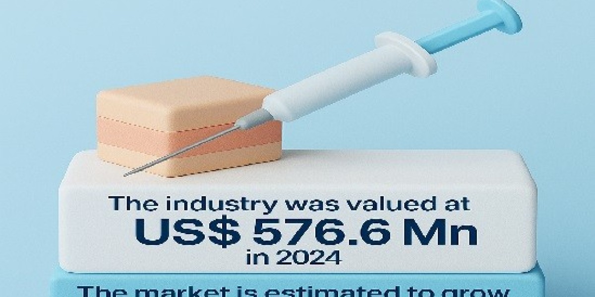 Atraumatic Needles Market Growth Outlook, Opportunities and Forecast 2035