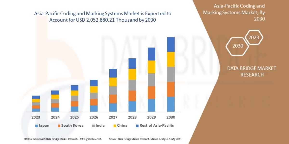 Asia-Pacific Optically Clear Adhesive Market expected to reach to USD 9,40,365.63 thousand by 2030