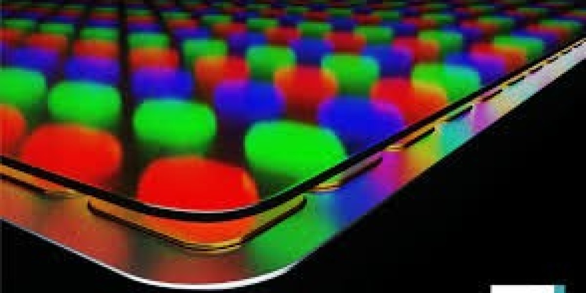 Micro-LED Market Analysis – Growth Drivers & Forecast Report