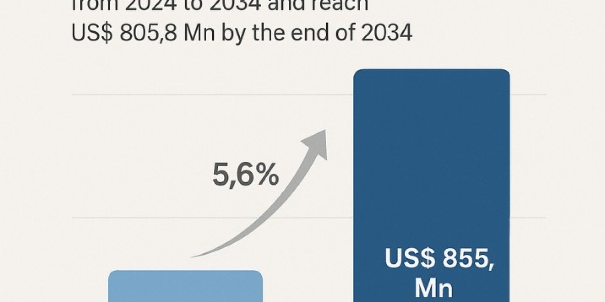 Restoring Vision: Growth and Innovation in the Corneal Transplant Market
