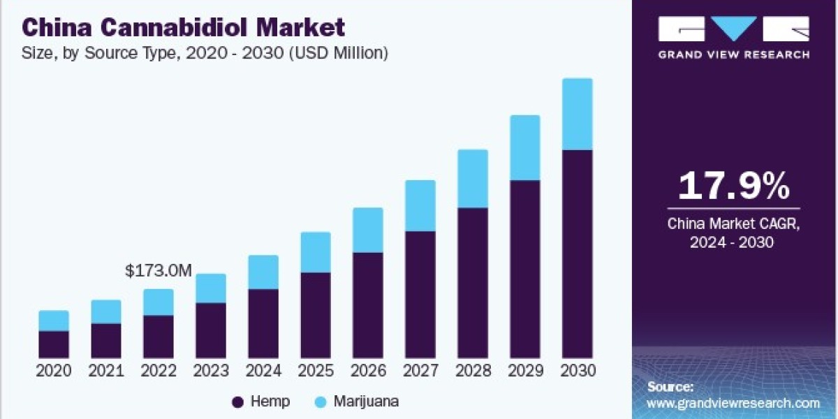 Asia Pacific Cannabidiol Market Growth Led by Japan and South Korea