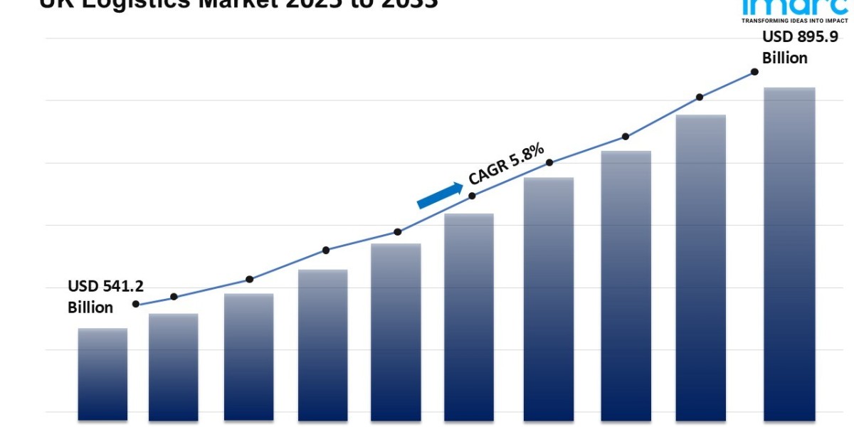 UK Logistics Market Growth 2025-2033